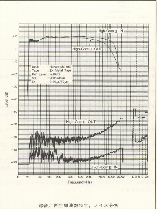 frequency allocation